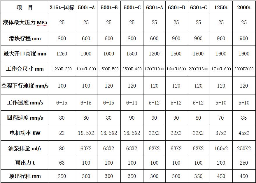 玻璃鋼風機外殼成型液壓機 玻璃鋼風機外殼成型液壓機