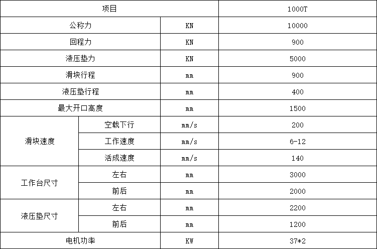 1000噸框架式液壓機(jī)參數(shù).png 1000噸框架式液壓機(jī)參數(shù).png