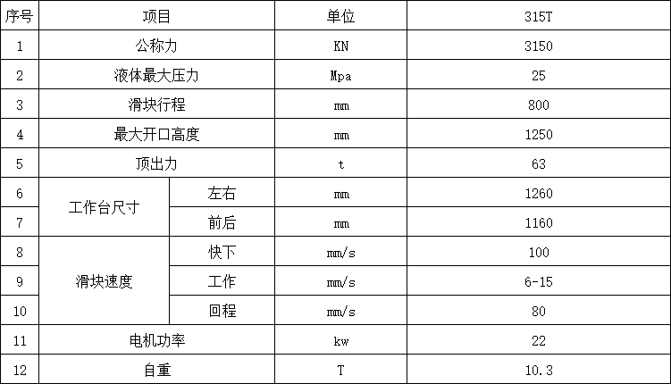 315噸三梁四柱液壓機參數.png 315噸三梁四柱液壓機參數.png