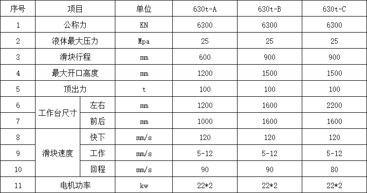 630噸四柱液壓機參數(shù).png 630噸四柱液壓機參數(shù).png