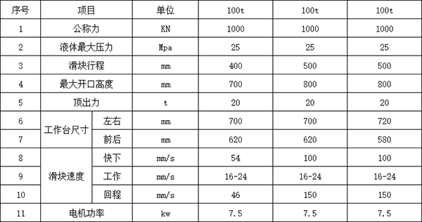 100噸四柱液壓機參數(shù).png 100噸四柱液壓機參數(shù).png