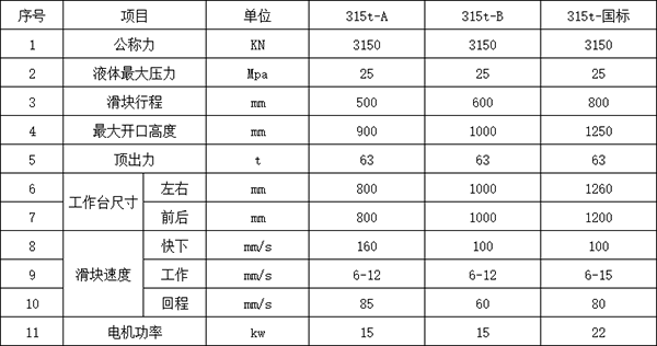 315噸四柱液壓機參數.png 315噸四柱液壓機參數.png