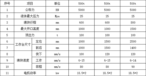 500噸四柱液壓機參數.png 500噸四柱液壓機參數.png