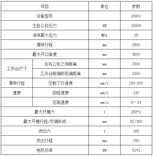 2000噸四柱液壓機參數(shù) 2000噸四柱液壓機參數(shù)