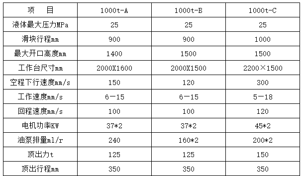 1000噸液壓機參數 1000噸液壓機參數