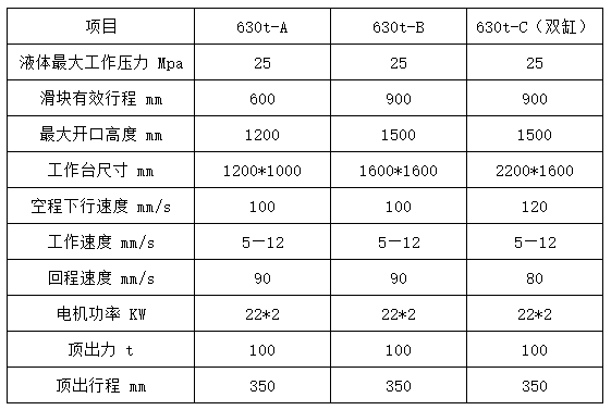 三梁四柱液壓機技術參數 三梁四柱液壓機技術參數