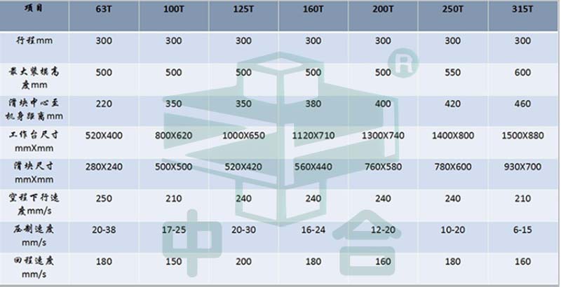 油壓沖床-快速液壓機(圖7) 油壓沖床-快速液壓機(圖7)